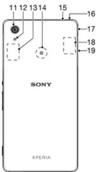 SONY Xperia M4 Aqua Dual - Limitations des services et fonctions - 2