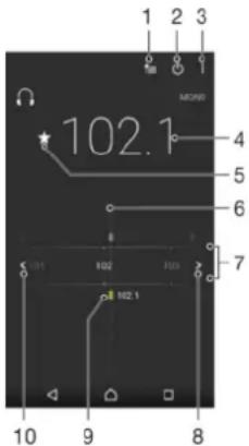 SONY Xperia M4 Aqua Dual - Écouter la radio FM - 1