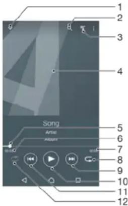 SONY Xperia C5 Ultra Dual - Écouter de la musique - 1