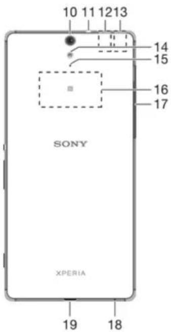 SONY Xperia C5 Ultra Dual - Limitations des services et fonctions - 1