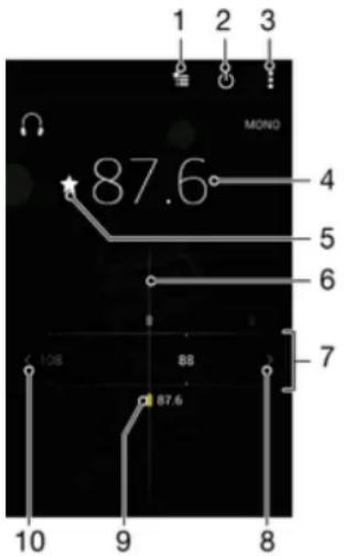 SONY Xperia C5 Ultra Dual - Écouter la radio FM - 1