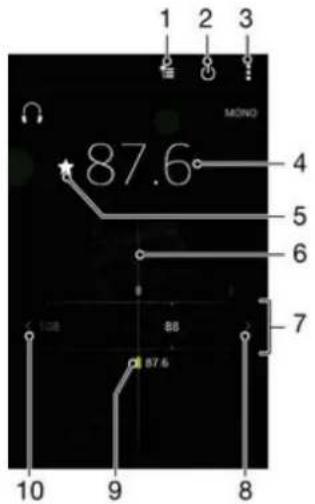 SONY Xperia C3 - Écouter la radio FM - 1