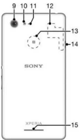 9 10 11 12 SONY XPERIA 13 14 15