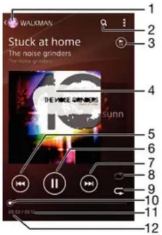 WALKMAN Stuck at home The noise grinders The music grinders THE WAVE 动漫音乐 sunn 09:02/08 12