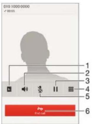 010 1000 0000 ✓ 06:05 1 2 3 4 5 Find call 6