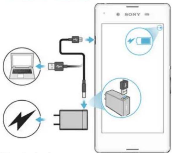 SONY Xperia E3 Dual - Charger votre appareil - 1