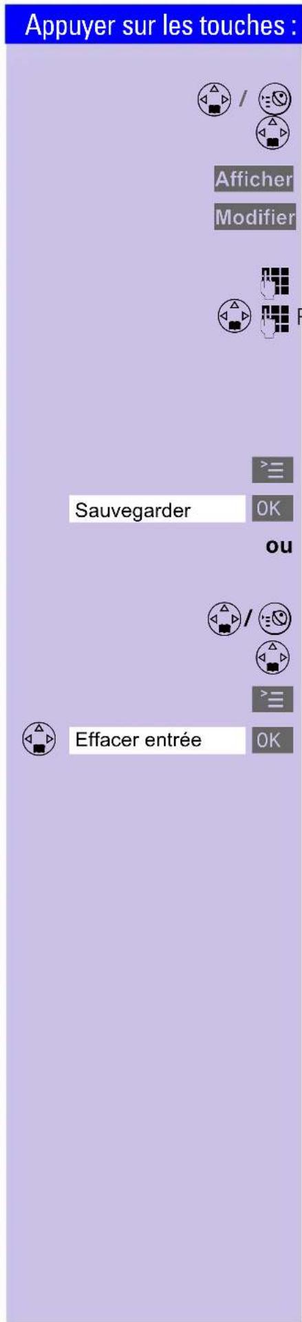 SIEMENS Gigaset Micro 4000s - Editeur de texte et numérios : tableau des caractères - 5