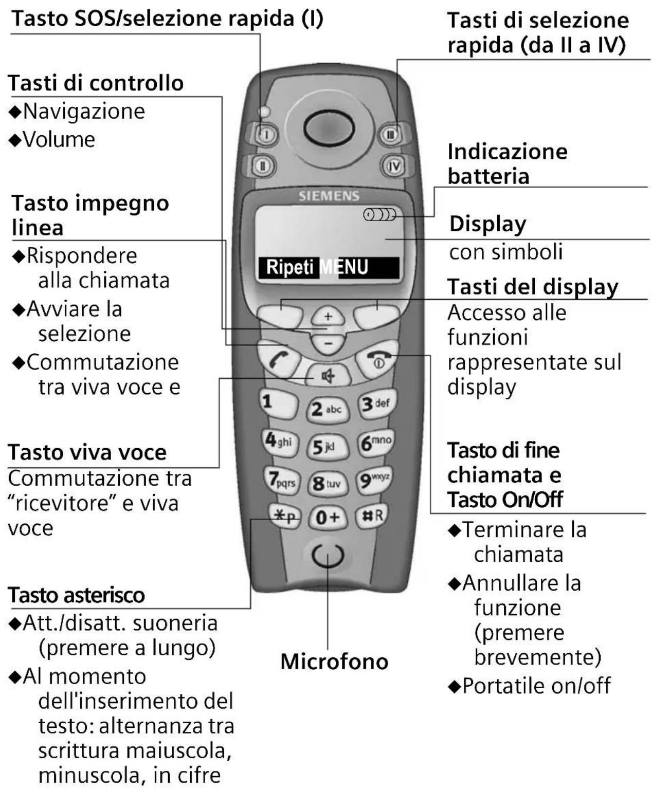 SIEMENS Gigaset E1 MA - Breve descrizione del portatile - 1