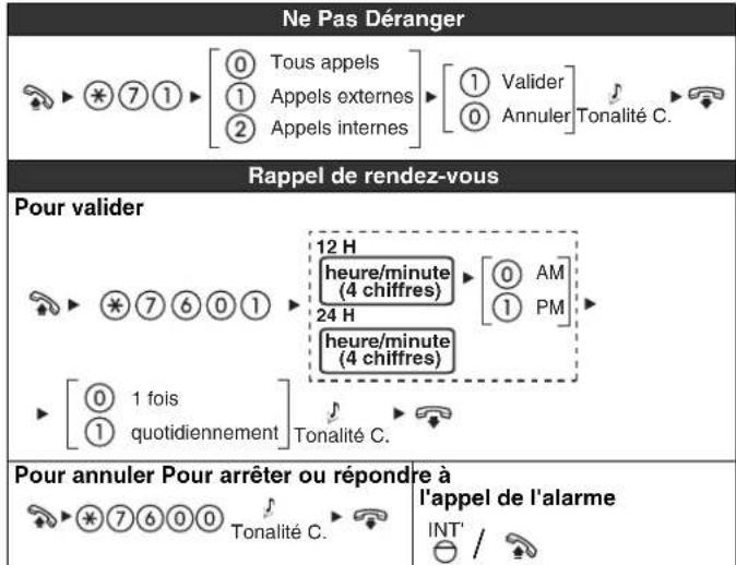 PANASONIC KXNT321 - Paramétrage de votre téléphone selon vos besoins - 1