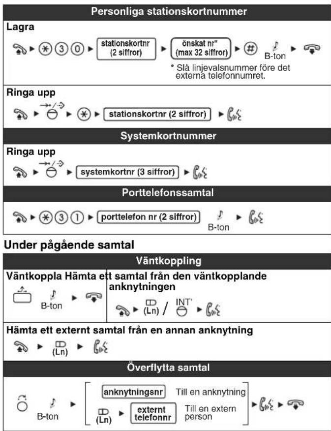 PANASONIC KXNT321 - Lista over Funktioner - 1
