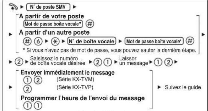 PANASONIC KXNT321 - Laisser un message - 1