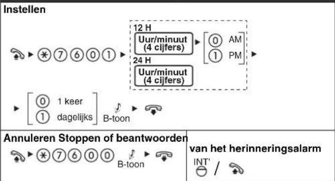 PANASONIC KXNT321 - Een toestel maar uw wensen instellen - 2