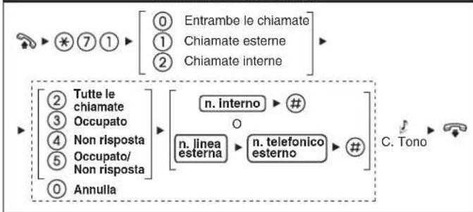 PANASONIC KXNT321 - Elenco delle funzioni - 1