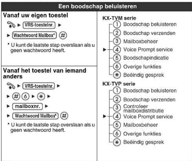 PANASONIC KXNT321 - Een toestel maar uw wensen instellen - 8