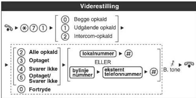 PANASONIC KXNT321 - Forduforladerdinplads - 1