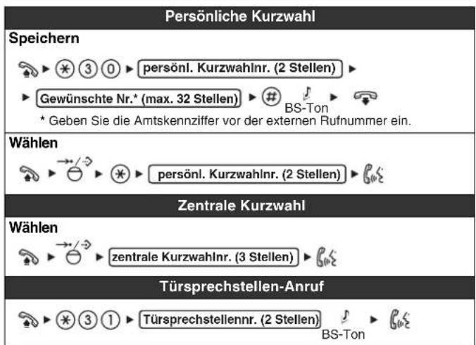 PANASONIC KXNT321 - LiTe der Funktionen - 1
