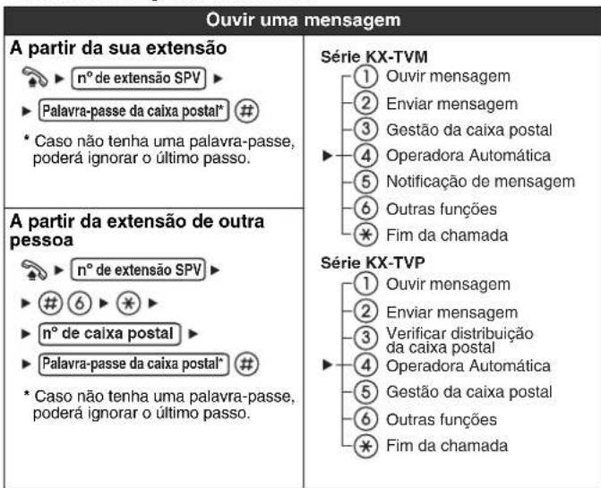 PANASONIC KXNT321 - Ajustar o Telefoné de Acordo com as Suas Necessidades - 7