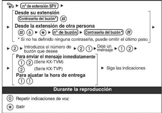 PANASONIC KXNT321 - Dejar un mensaje - 1