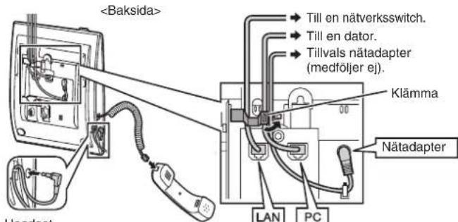 PANASONIC KXNT321 - Inkoppling - 1