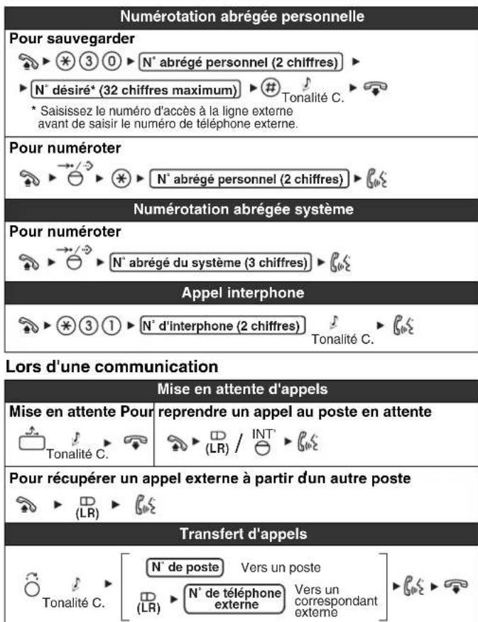 PANASONIC KXNT321 - Listedes fonctions - 1