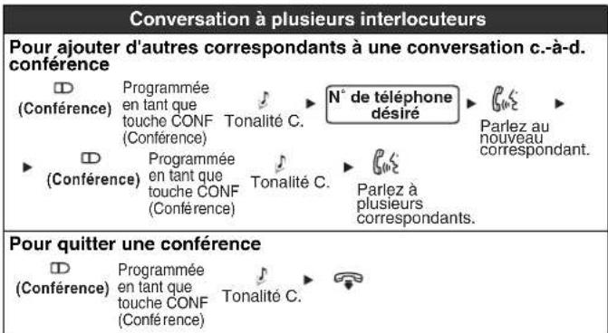 PANASONIC KXNT321 - Fonctions utiles - 1