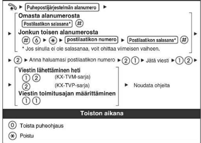 PANASONIC KXNT321 - Viestin jattaminen - 1