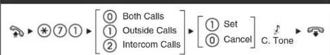 PANASONIC KXNT321 - Setting the Telephone According to Your Needs - 1