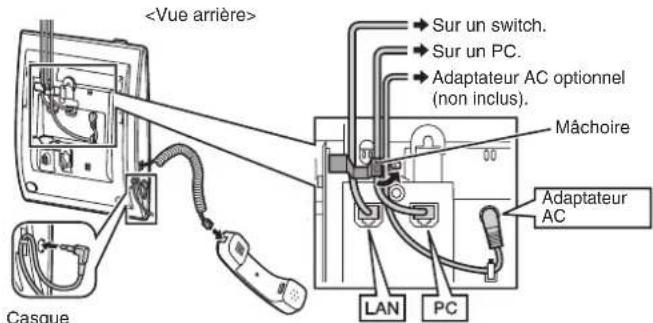 PANASONIC KXNT321 - Connexion - 1