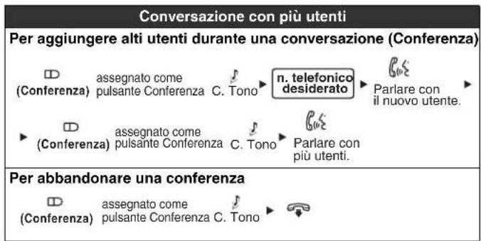 PANASONIC KXNT321 - Funzioni utili - 1