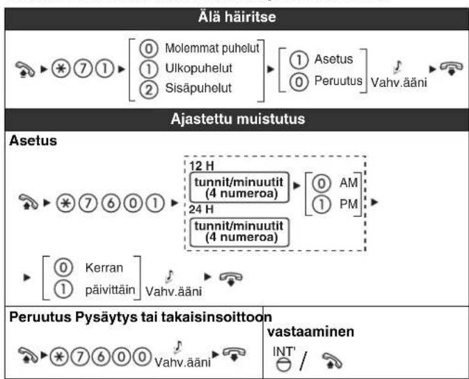 PANASONIC KXNT321 - Puhelimen asettaminen omien tarpeiden mukaan - 1