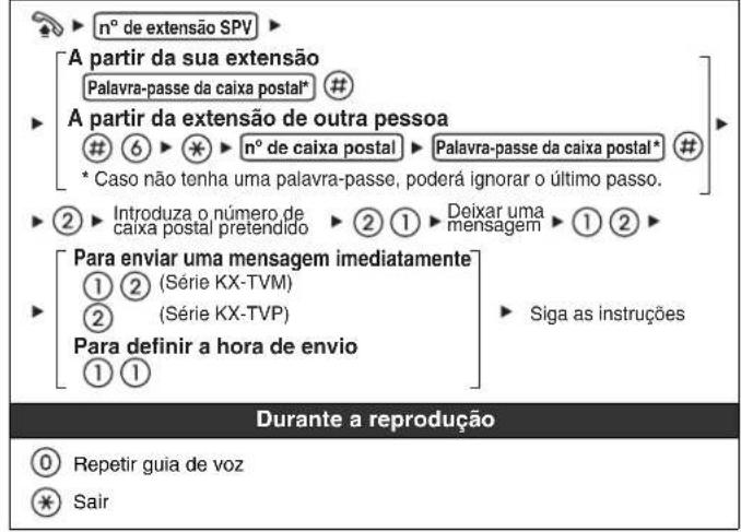 PANASONIC KXNT321 - Deixar uma mensagem - 1