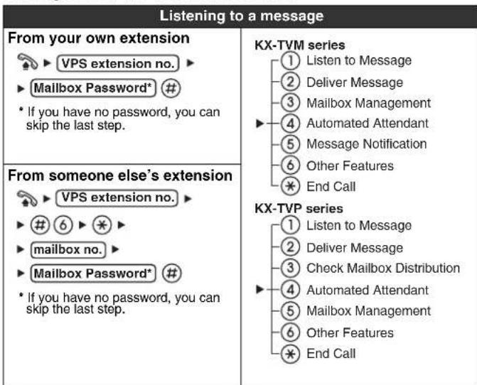 PANASONIC KXNT321 - Features List - 3