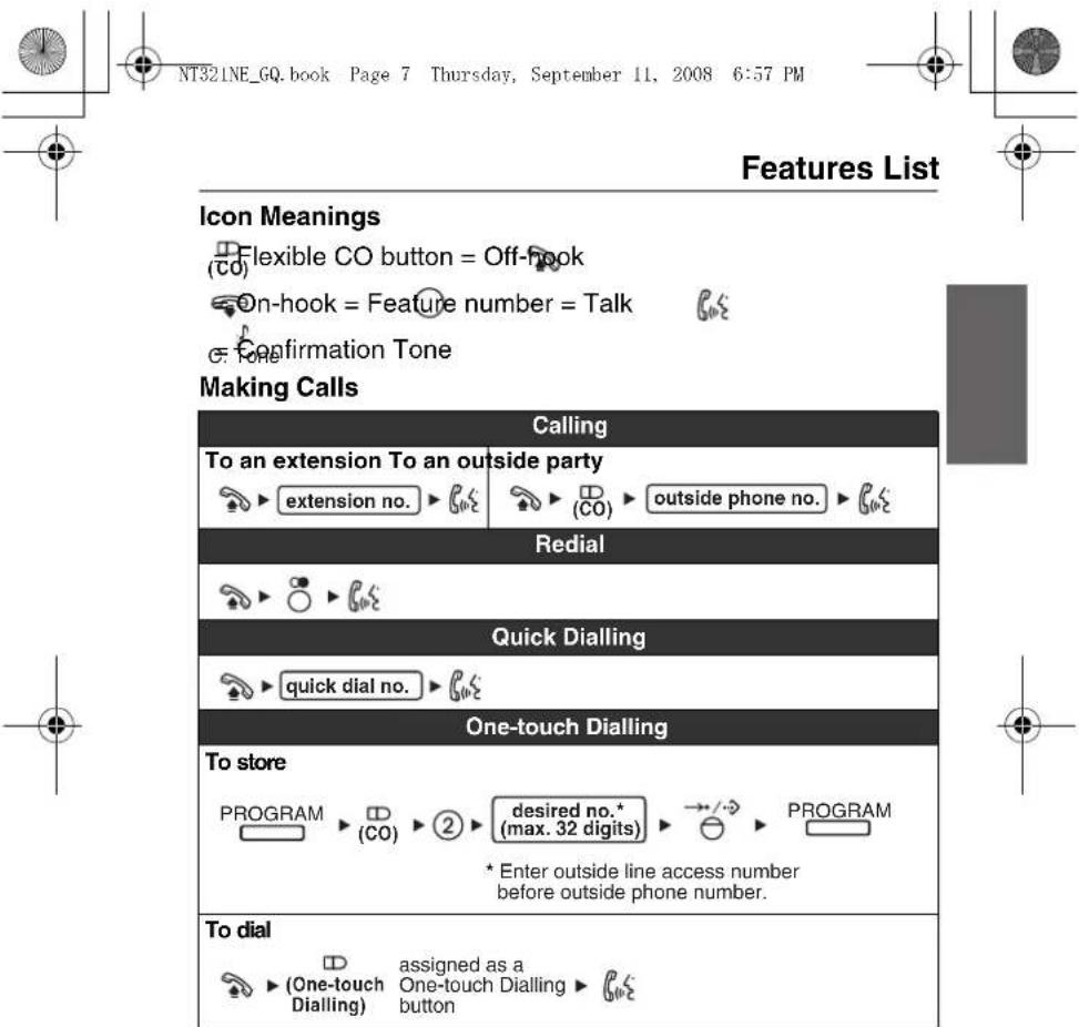 PANASONIC KXNT321 - Location of Controls - 9