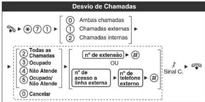 PANASONIC KXNT321 - Ajustar o Telefoné de Acordo com as Suas Necessidades - 5