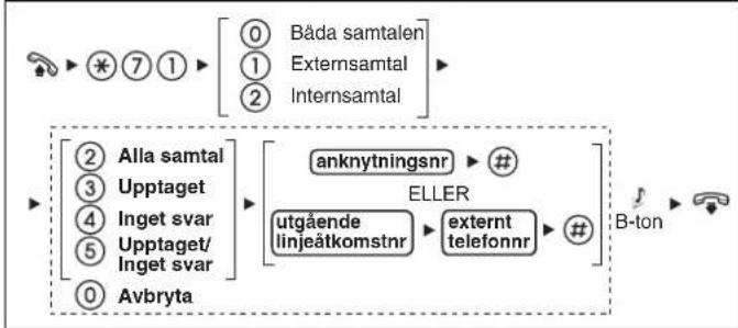 PANASONIC KXNT321 - Anpassa Telefonen after egna önskemäl - 1