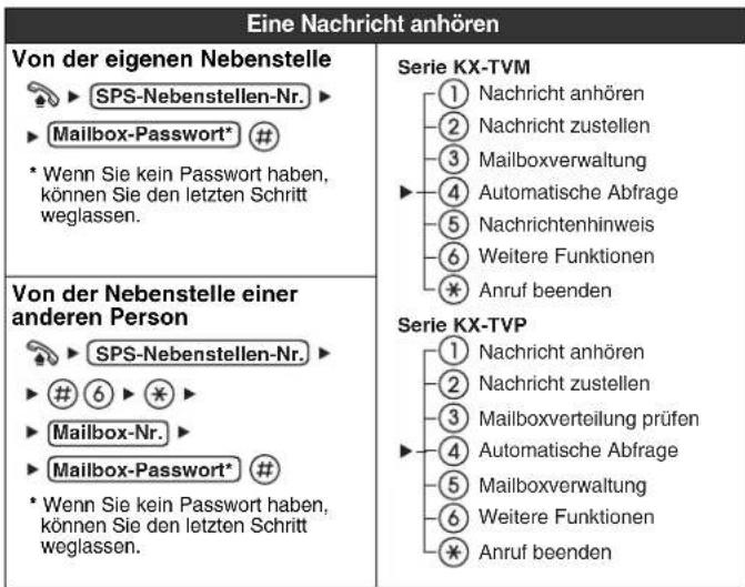 PANASONIC KXNT321 - Ausschalten Signalruf ausschalten oder - 5