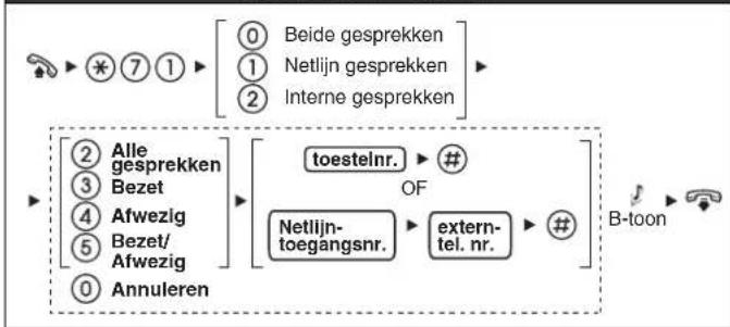 PANASONIC KXNT321 - Een toestel maar uw wensen instellen - 6