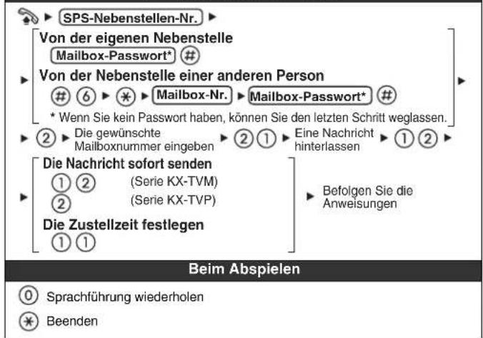 PANASONIC KXNT321 - Ausschalten Signalruf ausschalten oder - 14