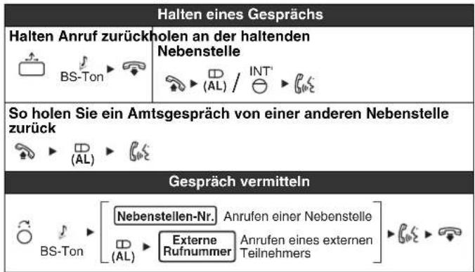PANASONIC KXNT321 - Während eines Geschäfts - 1