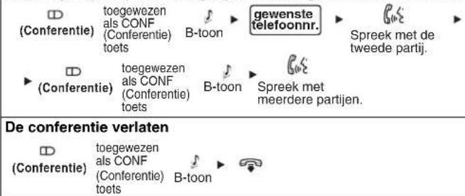 PANASONIC KXNT321 - Nuttige eigenschappen - 1