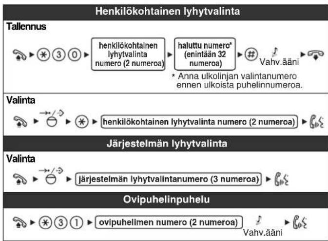 PANASONIC KXNT321 - Ominausuudet - 1
