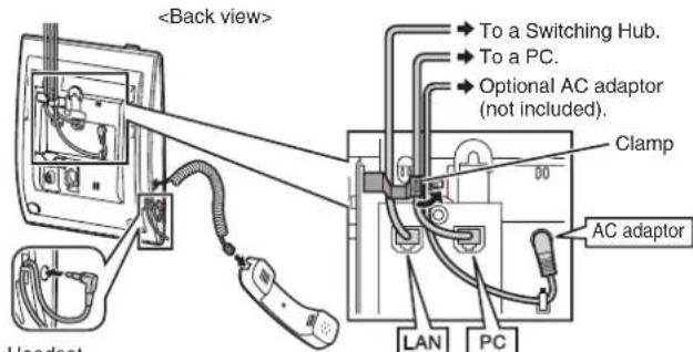PANASONIC KXNT321 - Connection - 1