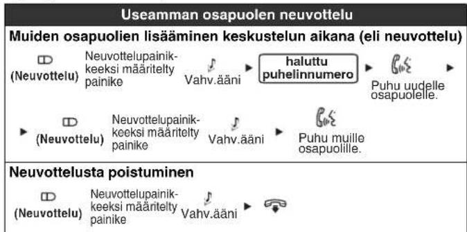 PANASONIC KXNT321 - Hyödyllisä toimintoja - 1