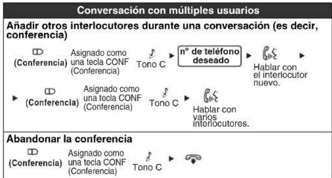 PANASONIC KXNT321 - Funciones utiles - 1