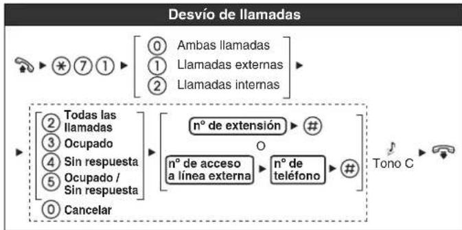 PANASONIC KXNT321 - Ajustar el téléphone según sus necessities - 3