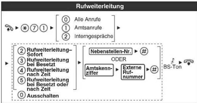 PANASONIC KXNT321 - Ausschalten Signalruf ausschalten oder - 4