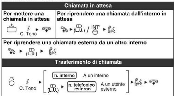PANASONIC KXNT321 - Durante una conversazione - 1
