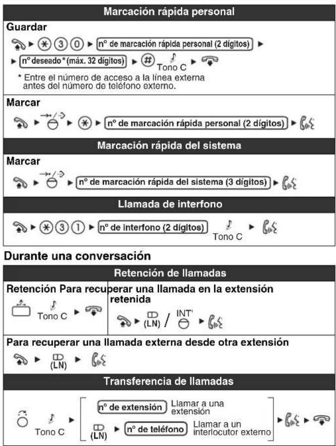 PANASONIC KXNT321 - Lista de sistemas - 1