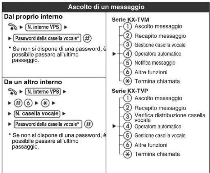 PANASONIC KXNT321 - Elenco delle funzioni - 3