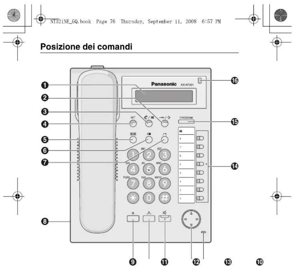 PANASONIC KXNT321 - Accessor (inclusi) - 8